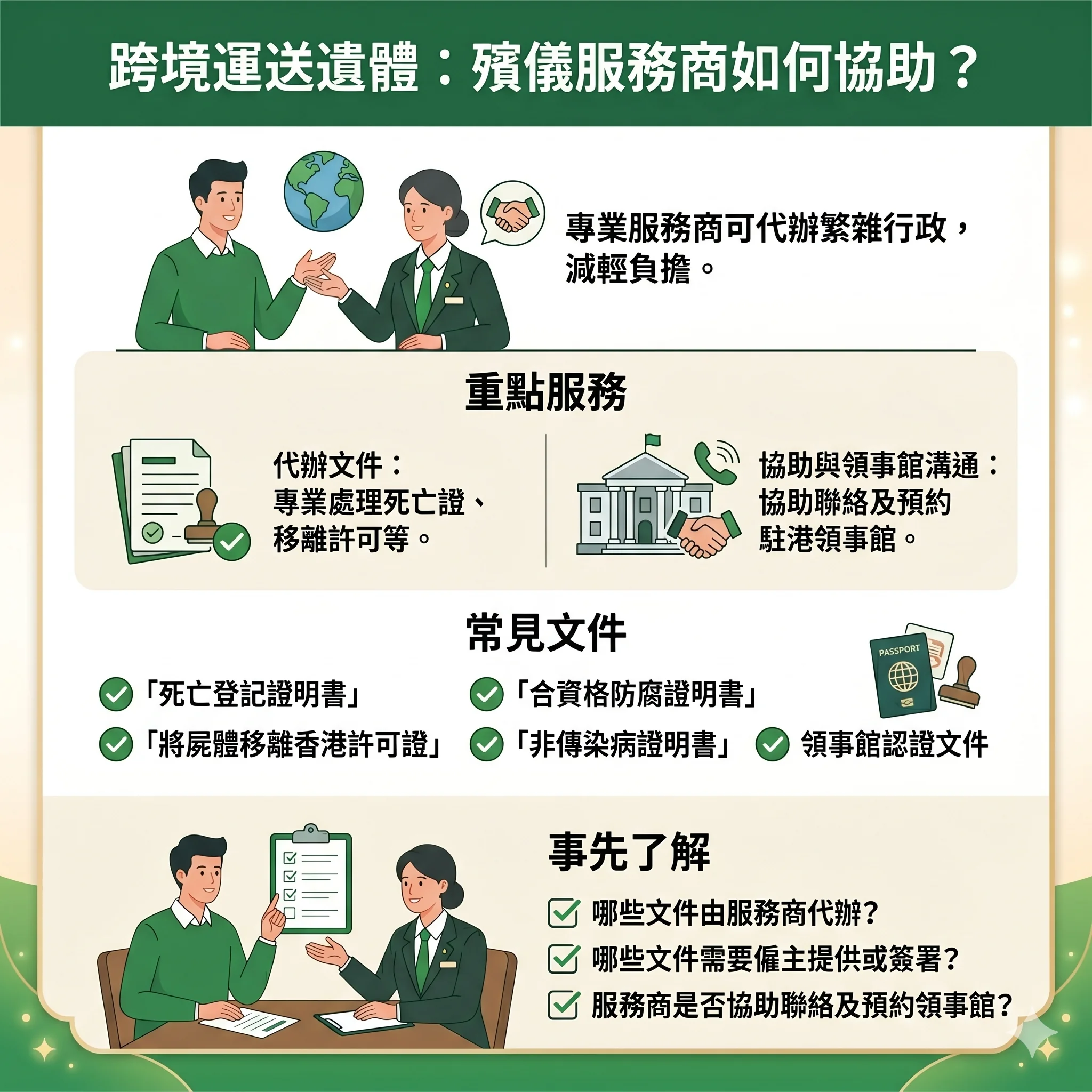 展示跨境運送遺體所需的文件清單，包括死亡證、防腐證明書及領事館認證文件