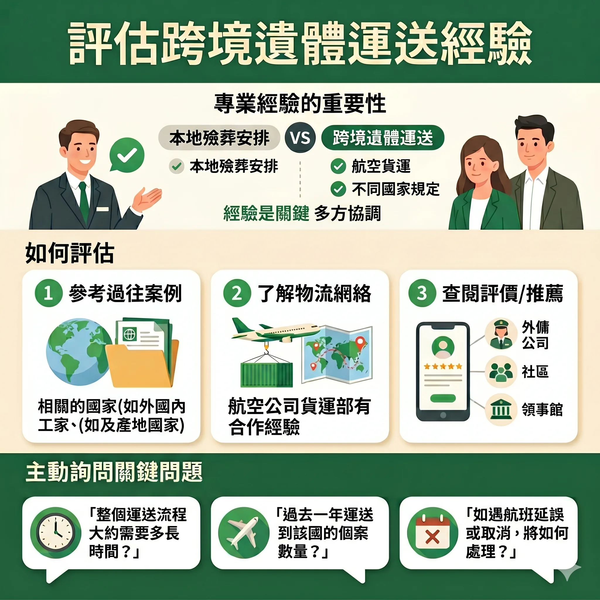 殯儀公司在機場貨運站協助處理外傭遺體跨境運送的物流與航空公司對接過程