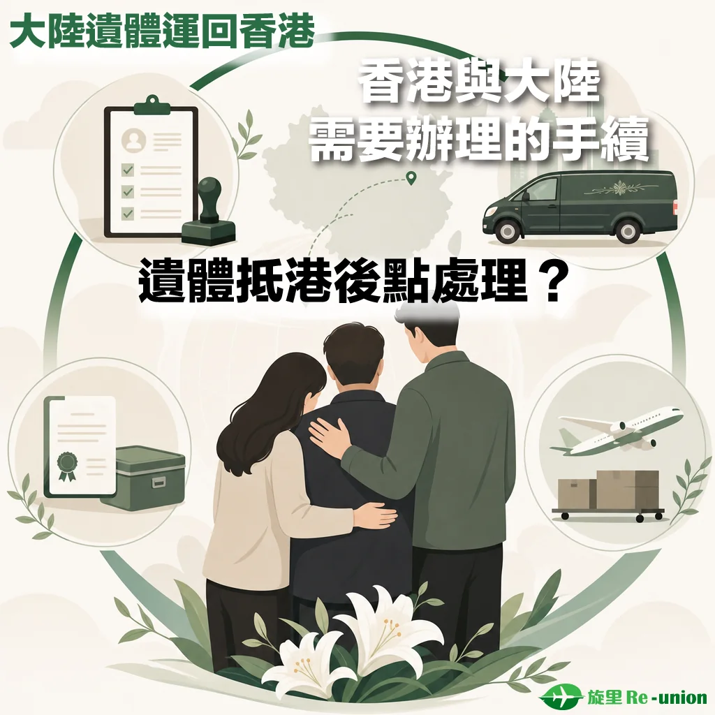 旋里 Re-union 的「大陸遺體運回香港」服務介紹插圖。圖中央為一家三口互相扶持的背影與白百合花，背景有中國地圖輪廓。四周環繞四個圓形圖標，分別代表文件辦理、跨境靈車運送、證書配置文件及飛機貨運。圖片上方有顯眼文字：「大陸遺體運回香港」、「香港與大陸需要辦理的手續」及「遺體抵港後點處理？」。