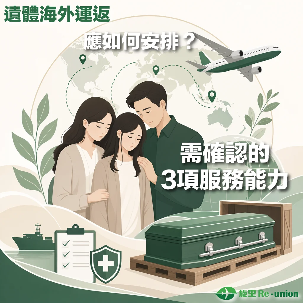 旋里 Re-union 服務宣傳圖，主題為『遺體海外運返應如何安排？需確認的 3 項服務能力』。畫面中有一家三口神情哀戚，背景為世界地圖與飛機飛行路線，前方展示木製靈柩與海運、文件檢查、衛生防護相關圖示。
