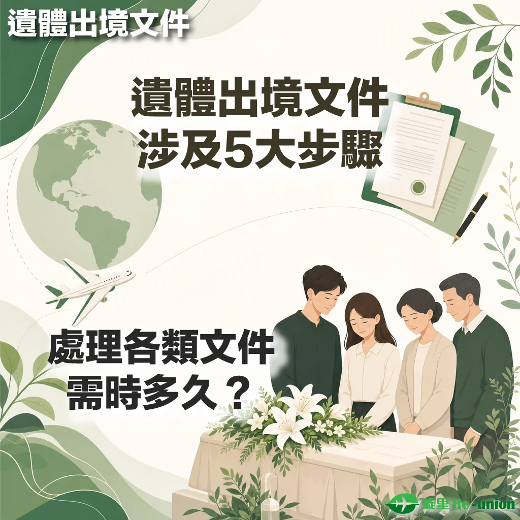 綠白色調的插圖設計，上方醒目文字寫著「遺體出境文件涉及5大步驟」與「處理各類文件需時多久？」。畫面右下方有四名身穿深淺色便服的家屬，神色哀傷地圍立在放有白色百合花的台前。背景融入了綠色地球、一架飛機、一份剪貼板文件與鋼筆的插圖，右下角帶有綠色飛機標誌及「旋里 Re-union」字樣。