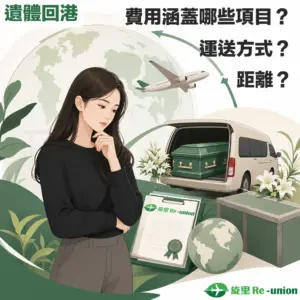 旋里 Re-union 的遺體回港服務宣傳插畫。左側為一位神情沉思的長髮女子,右上角帶有文字「遺體回港 費用涵蓋哪些項目?運送方式?距離?」。背景元素包含行駛中的飛機、後車廂打開且裝有綠色棺木的白色廂型靈車、白色百合花、地球儀、大型綠色行李箱,以及一份印有旋里標誌的合約文件。右下角標有「旋里 Re-union」綠色標誌。