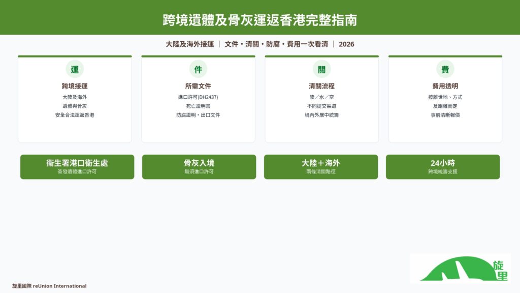跨境遺體及骨灰運返香港完整指南 — 大陸及海外接運文件、清關、防腐證明及費用一覽｜旋里國際