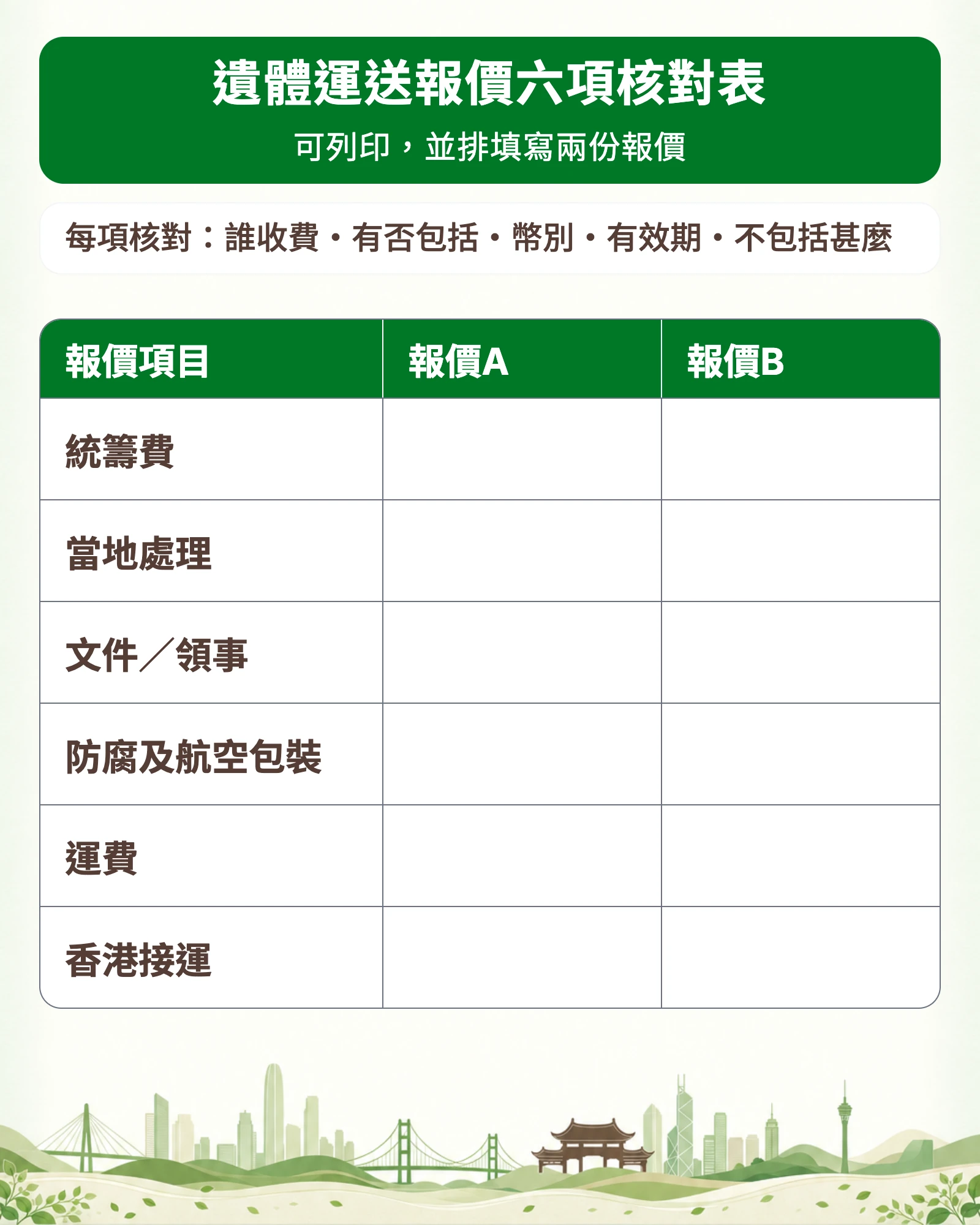 資訊圖：遺體運送報價六項核對表（可列印，並排填寫兩份報價）。每項核對：誰收費・有否包括・幣別・有效期・不包括甚麼。報價項目：統籌費、當地處理、文件／領事、防腐及航空包裝、運費、香港接運；另有報價A及報價B兩欄空格。