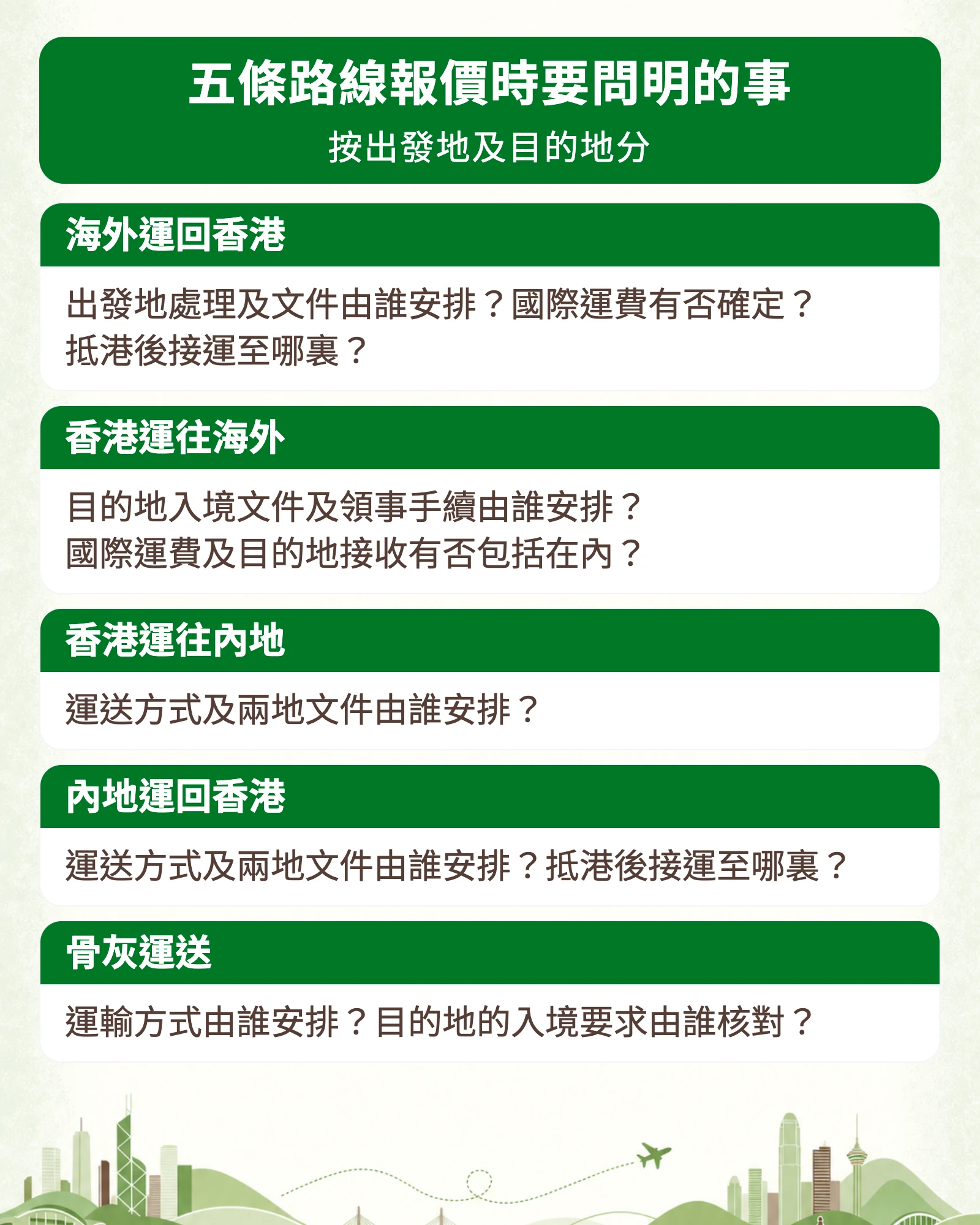 資訊圖：五條路線報價時要問明的事（按出發地及目的地分）。海外運回香港：出發地處理及文件由誰安排？國際運費有否確定？抵港後接運至哪裏？香港運往海外：目的地入境文件及領事手續由誰安排？國際運費及目的地接收有否包括在內？香港運往內地：運送方式及兩地文件由誰安排？內地運回香港：運送方式及兩地文件由誰安排？抵港後接運至哪裏？骨灰運送：運輸方式由誰安排？目的地的入境要求由誰核對？